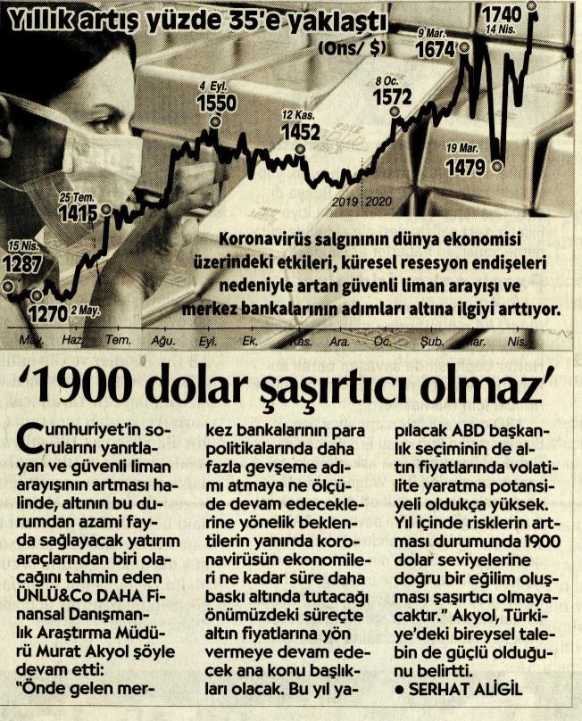 1900 dolar şaşırtıcı olmaz - Cumhuriyet